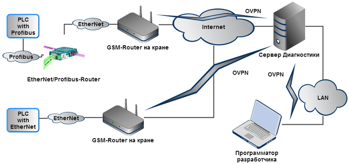 OVPN-Structure.png